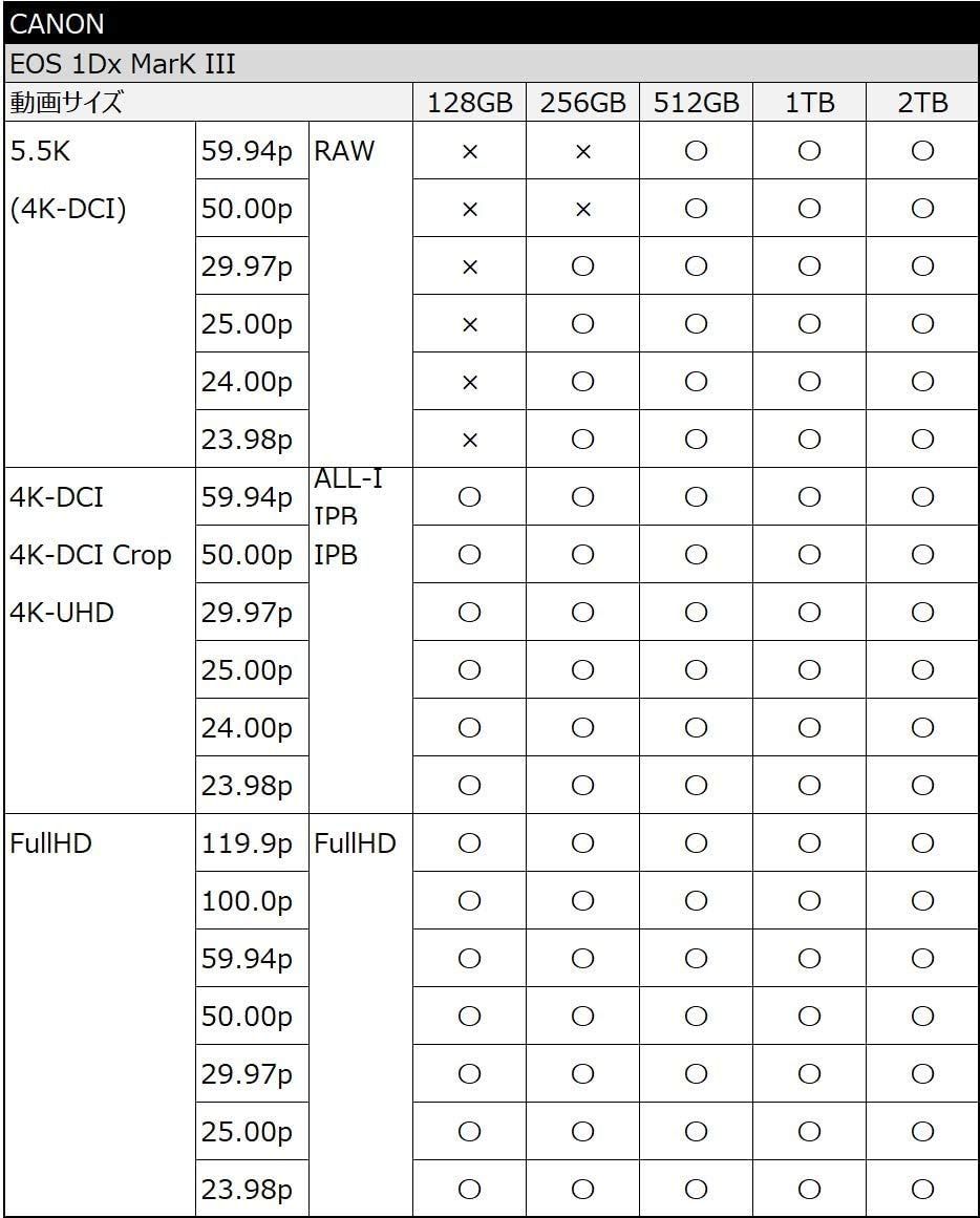  SUNEAST PRO CFexpress Type Bカード 2 TB SE その他 テレビ 映像機器