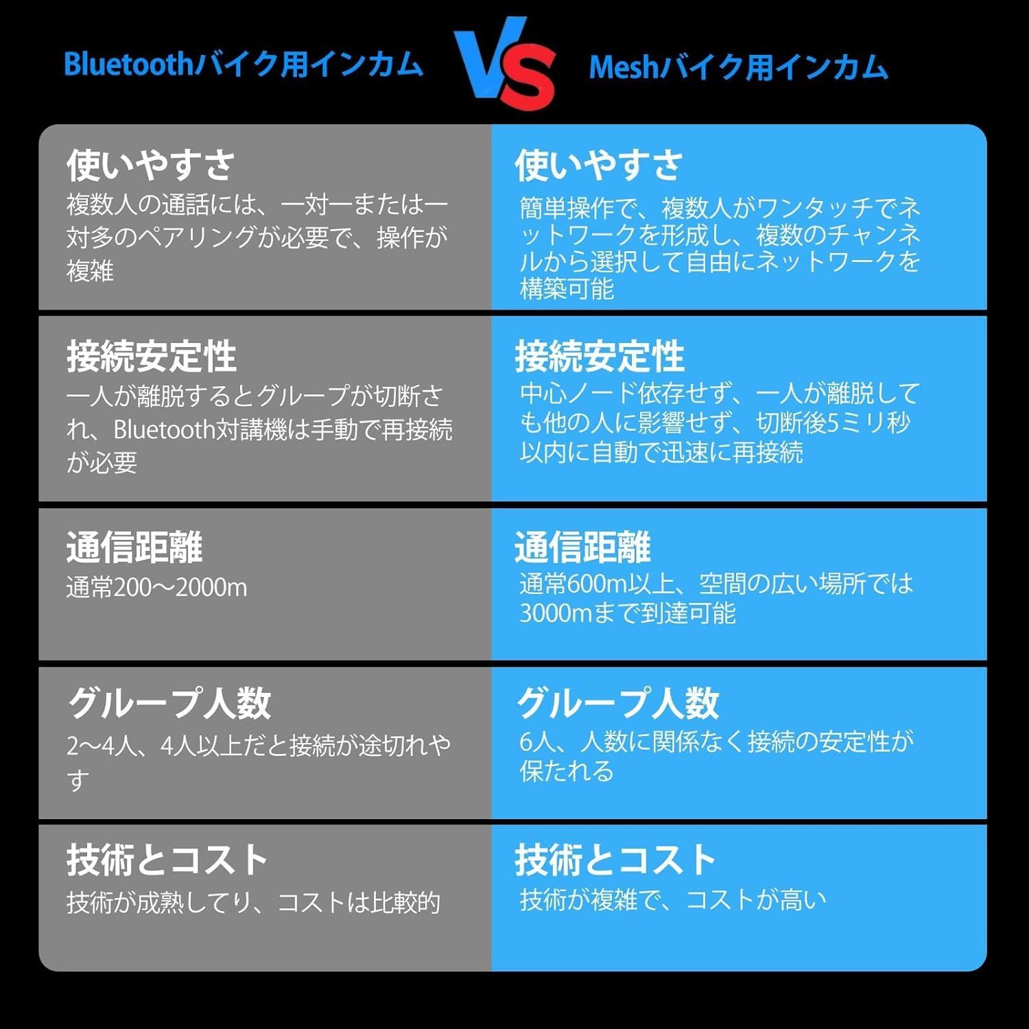 3秒ワンクリック接続 HIFI音質