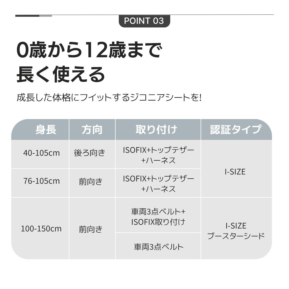 ジュニアシート 調節
