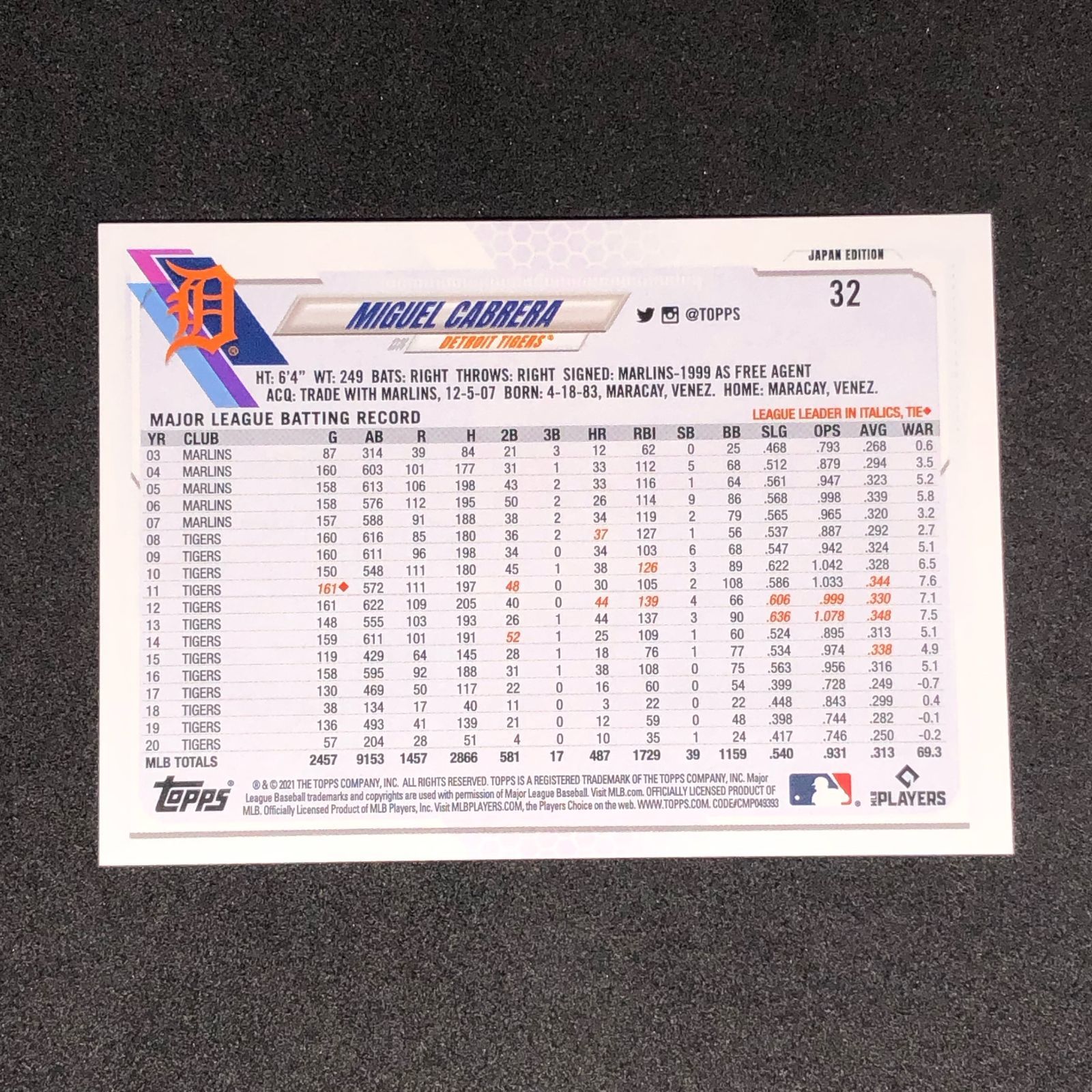 Miguel Cabrera / ミゲル・カブレラ 2021 Topps Japan Edition ベース