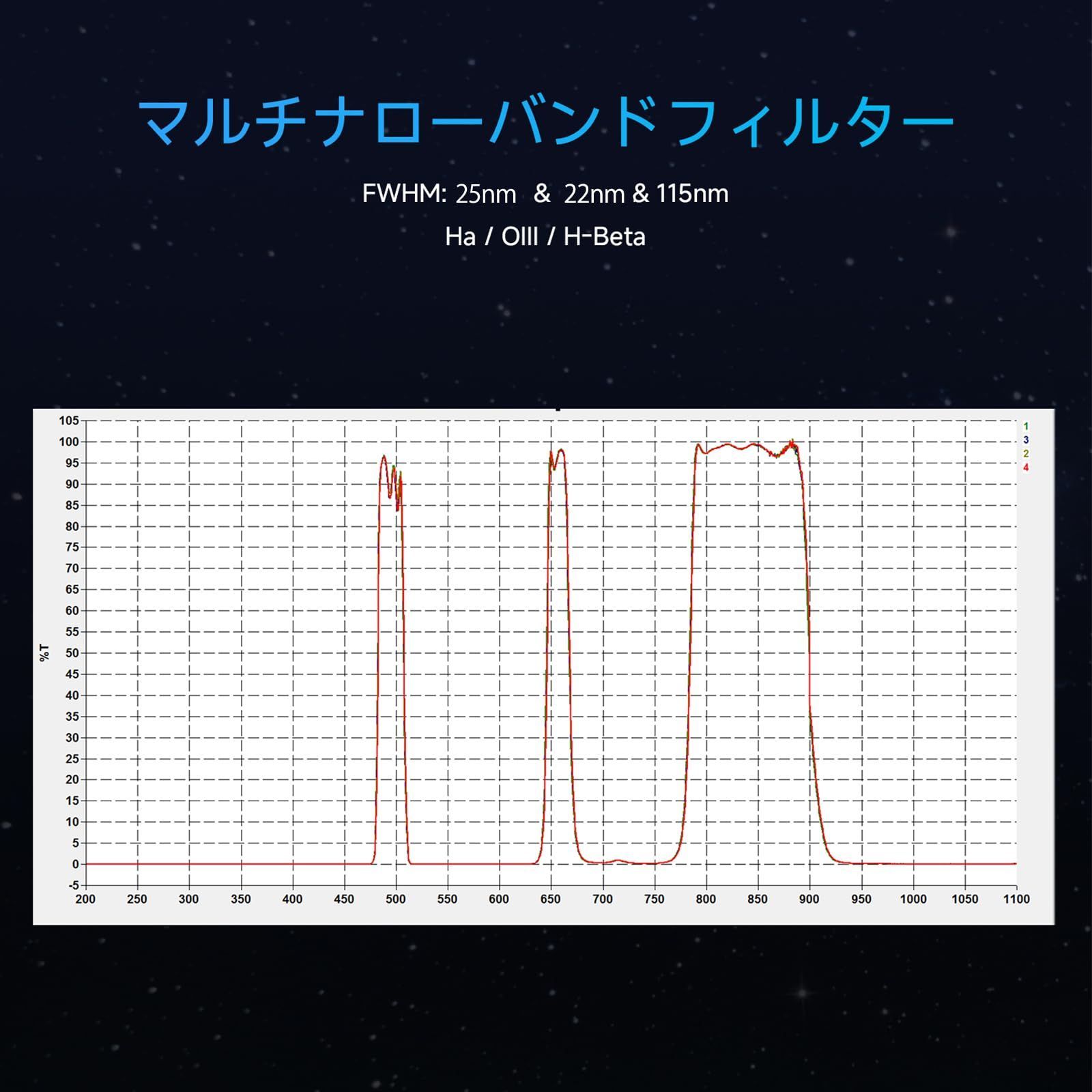 マルチバンドパスフィルター 光汚染 狭帯域フィルター 望遠鏡用 SV240 Hα OIII Hβ 銀河 SVBONY 反射星雲 発光星雲 星団 2インチ WWW_OPDRERGINERDOGAN_COM