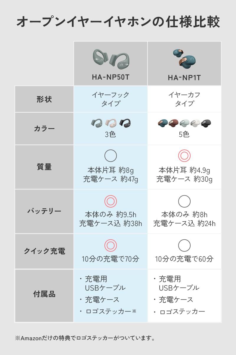 ワイヤレスイヤホン