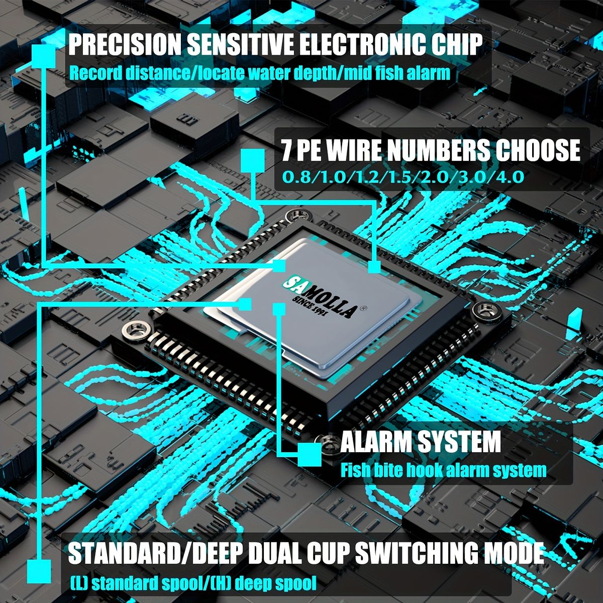 デジタル表示＆アラーム機能