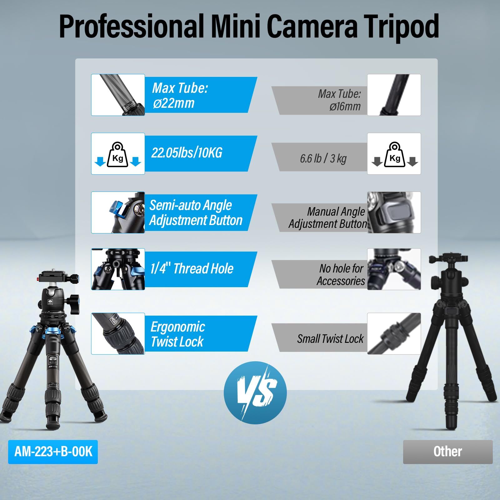 360°B-00Kアルカスイスボールヘッド