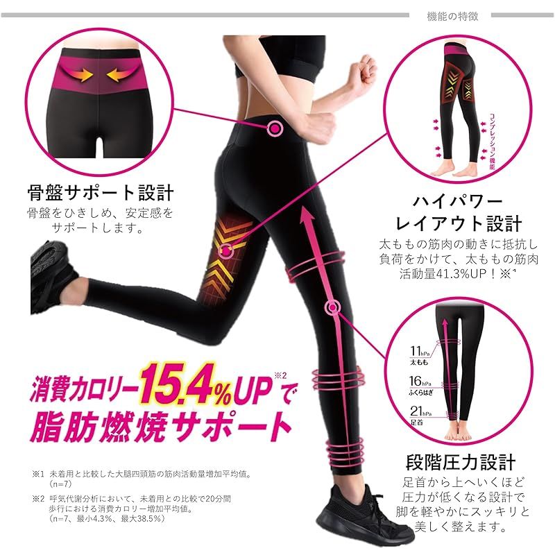 着圧ガードル＆シンデレラウォークセット SBC 脂肪吸引 脂肪吸引の圧迫はいつまですればいい？しなかった場合はどうなるのかも