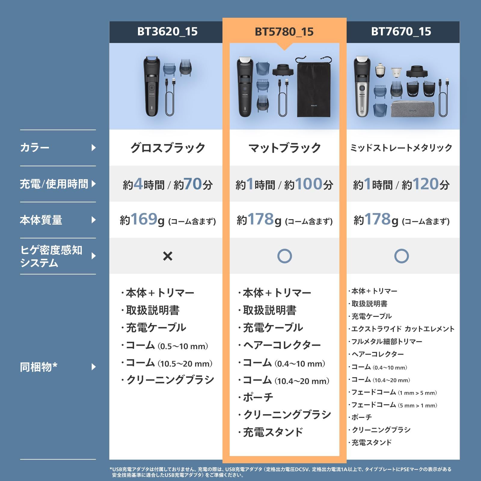 モデル フィリップス ヒゲトリマー 5000シリーズ ポーチ付 ブラック BT 5780 15