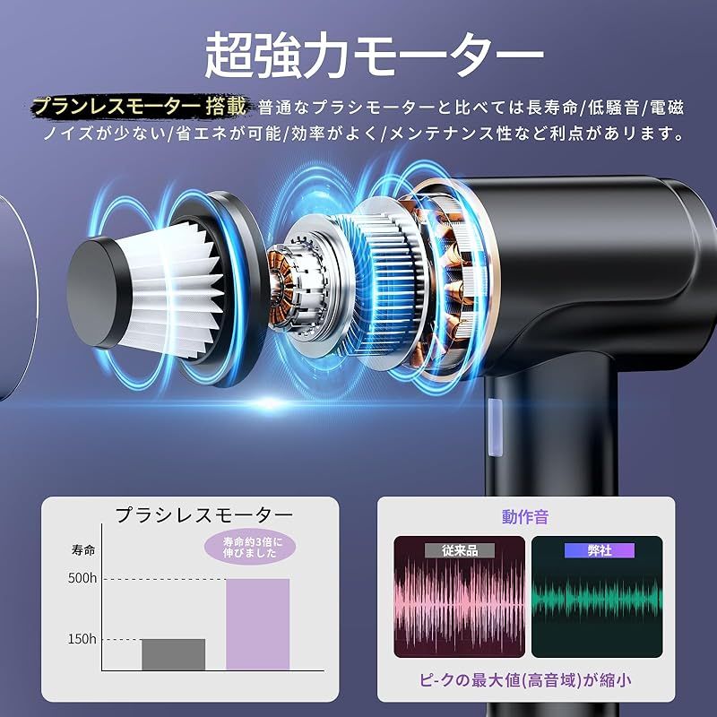 ののちゅけさま ハンディクリーナー 多機能 【2種吸引モード＆ダストセンサーライト