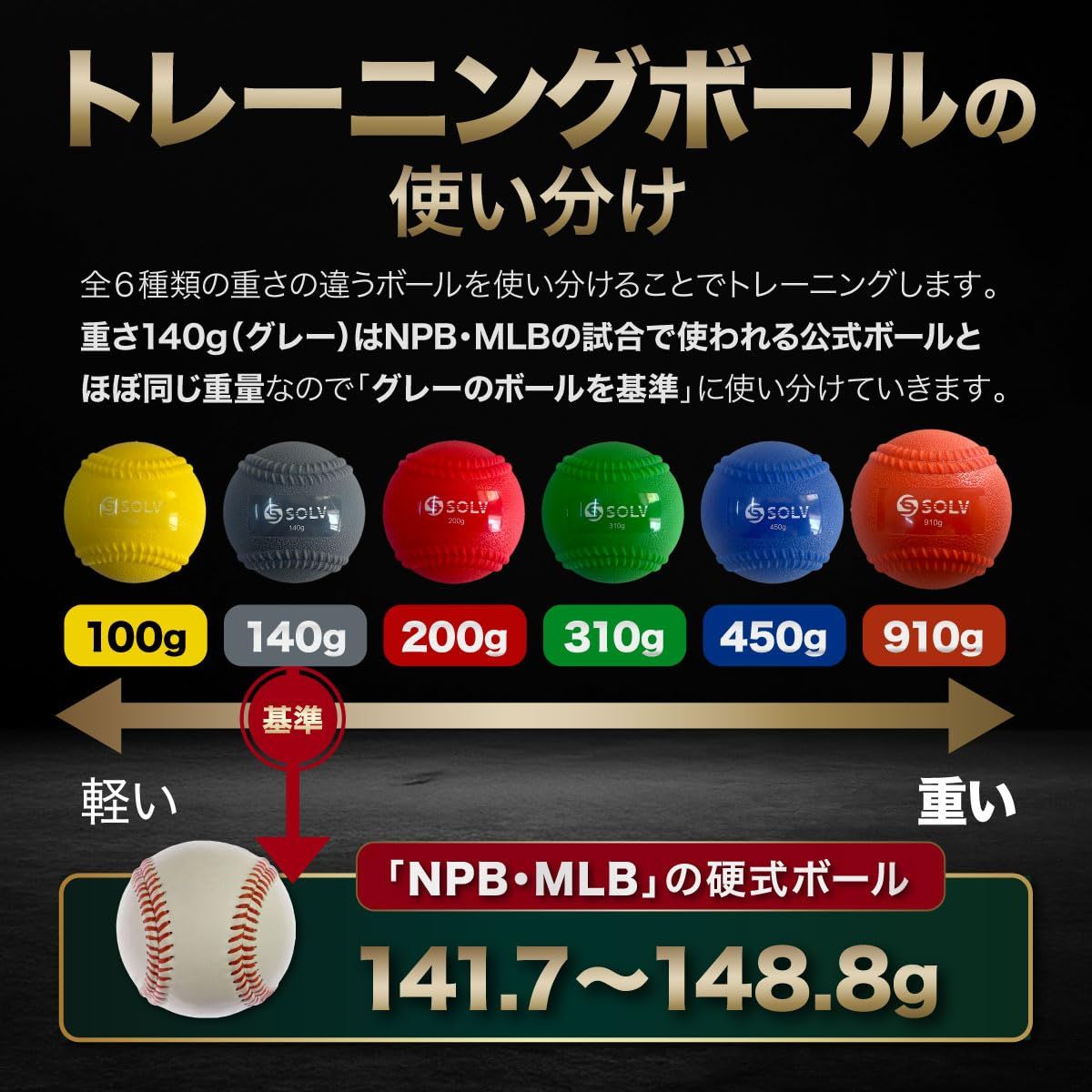 創業57年スポーツ用品店監修 野球ボール ウエイトボール 6種セット トレーニング ウエイトトレーニング 投球 投球練習 球速アップ コントロールアップ 重い 100g 140g 200g 310g 450g 910g WWW_OPDRERGINERDOGAN_COM