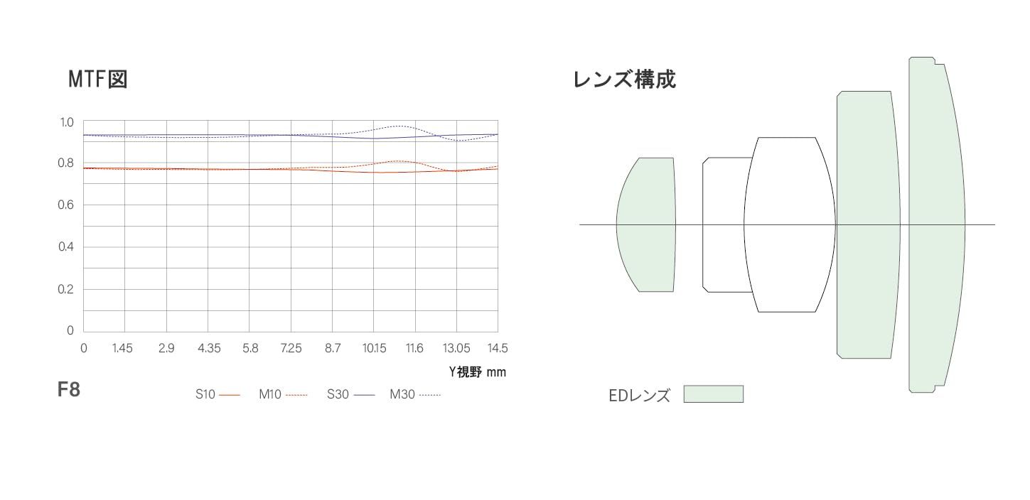 SALE品! Eマウント用 超広角レンズ ブラック 岩石星 APS-C II F8.0 2年 10mm アストロリ AstrHori