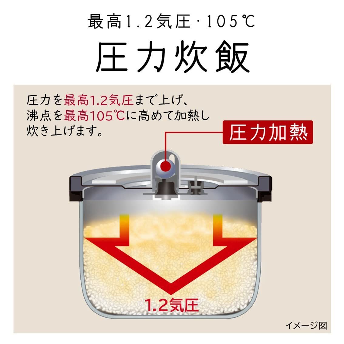 日立 炊飯器 1升 圧力IH RZ G 18 EM T ブラウンメタリック 圧力炊き 黒厚鉄釜 蒸気セーブ