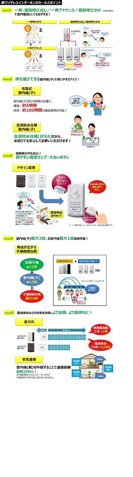 室内子機セット WEWA