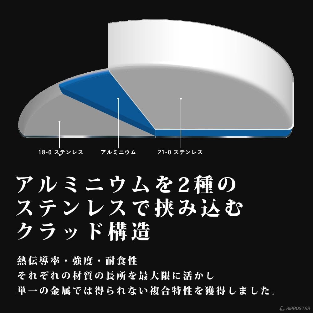 ステンレス寸胴鍋24cm 蓋付