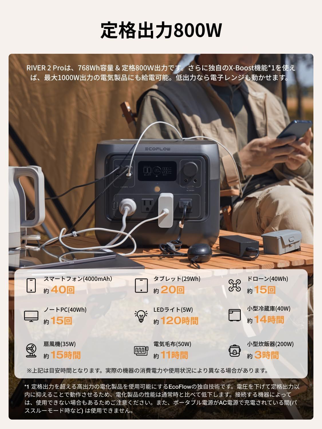 EcoFlow ポータブル電源