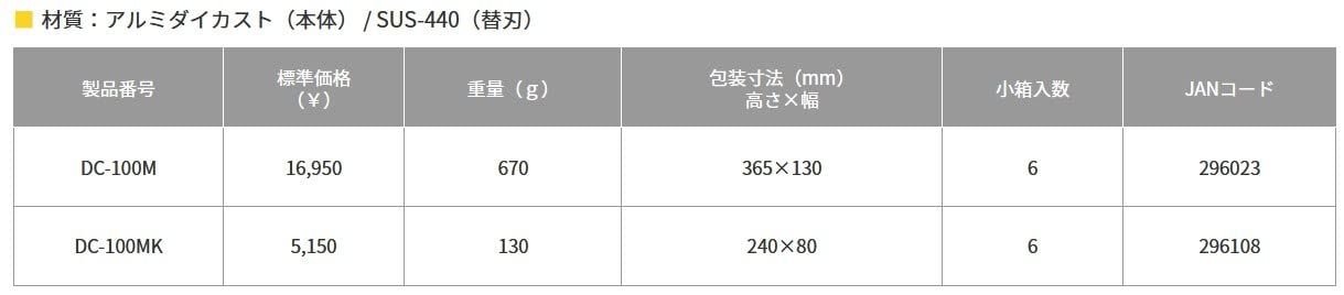 エアコン用ダクトカッター 因幡電工推奨品