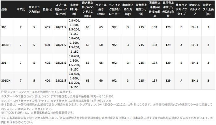 シマノ 25 フォースマスター 301DH 左ハンドル 電動リール shimano OLIVEOS_COM_TR