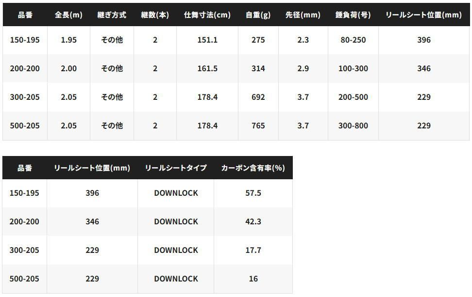 シマノ 25 ディープチェイサー 200-200 船竿 shimano