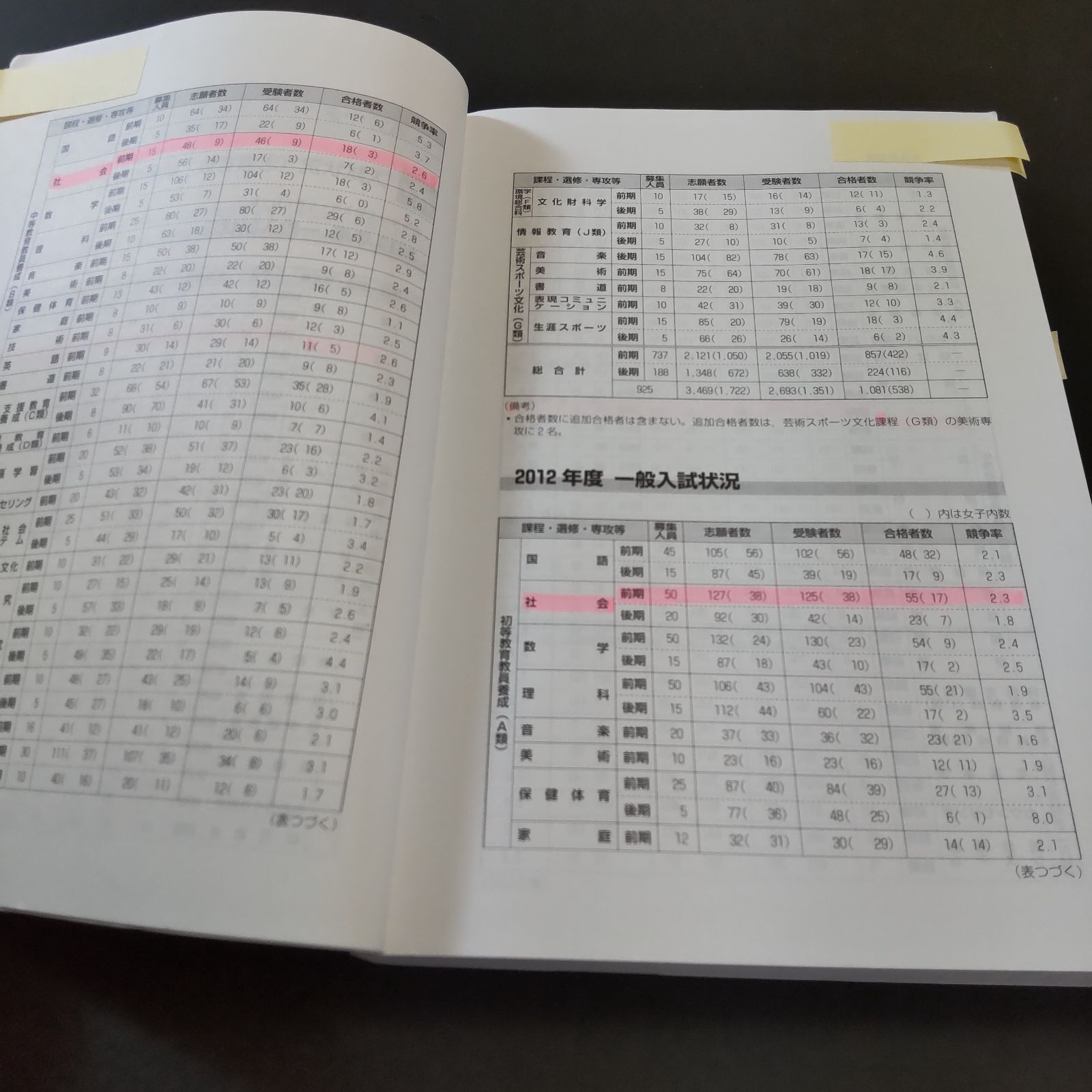 207】【5冊】東京学芸大学 書込みなし(4冊) 少量のマーカー(1冊