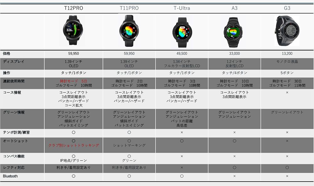 ボイスキャディ T