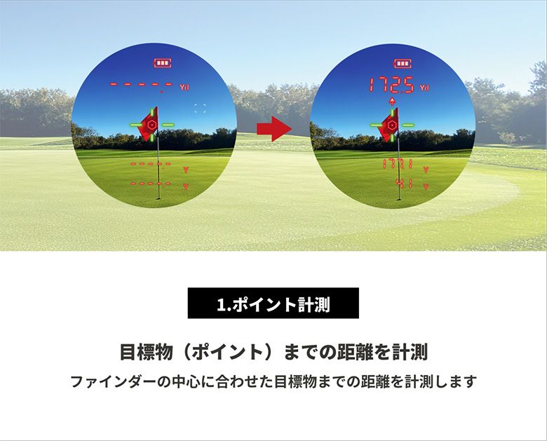 ショットナビ Laser