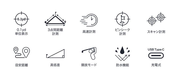 ショットナビ Laser