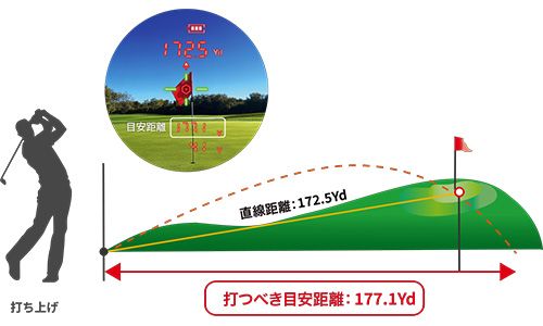 レーザー距離計