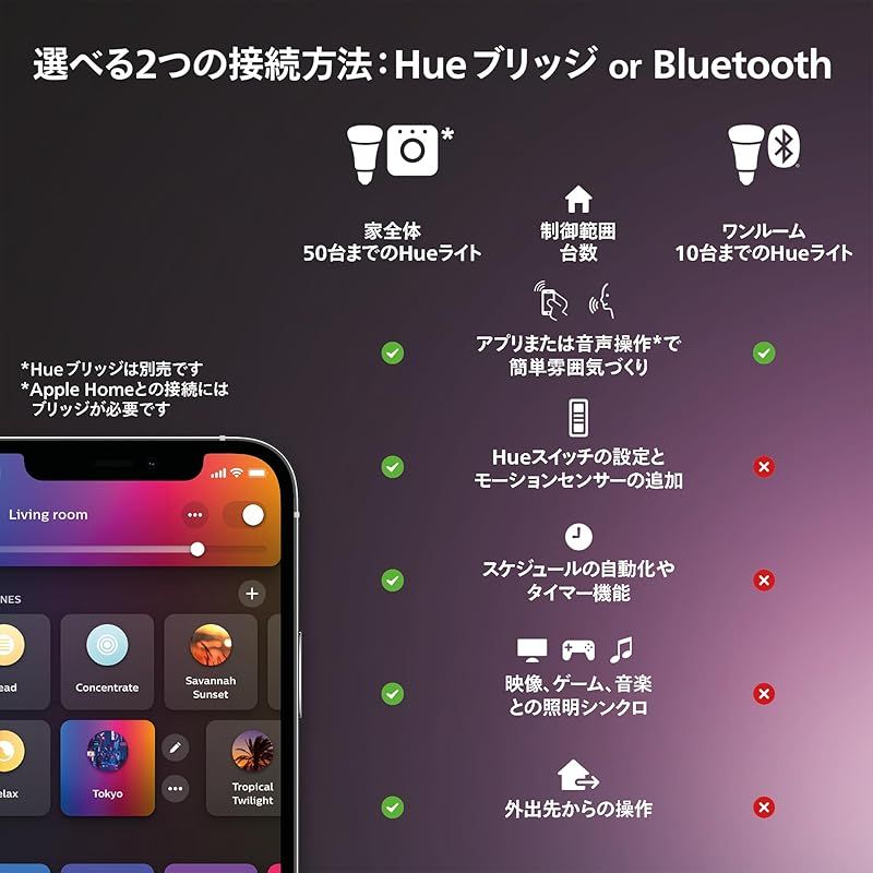 スマートホーム 間接照明