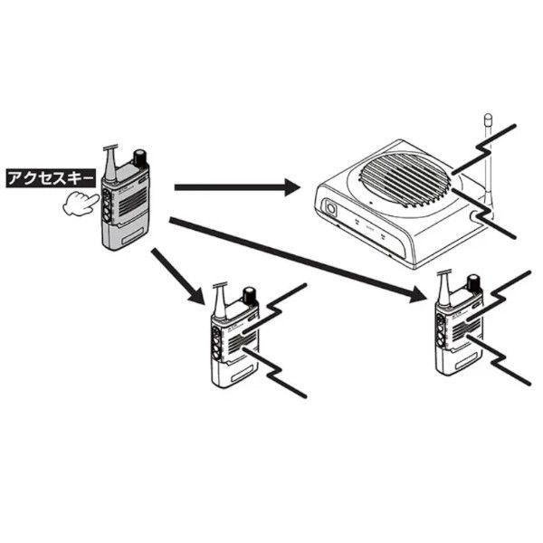 八重洲無線 PSU 10 特定小電力トランシーバー構内アナウンス用ワイヤレススピーカー SRFD 51 L 55 Lのテレポート機能に対応 を除く