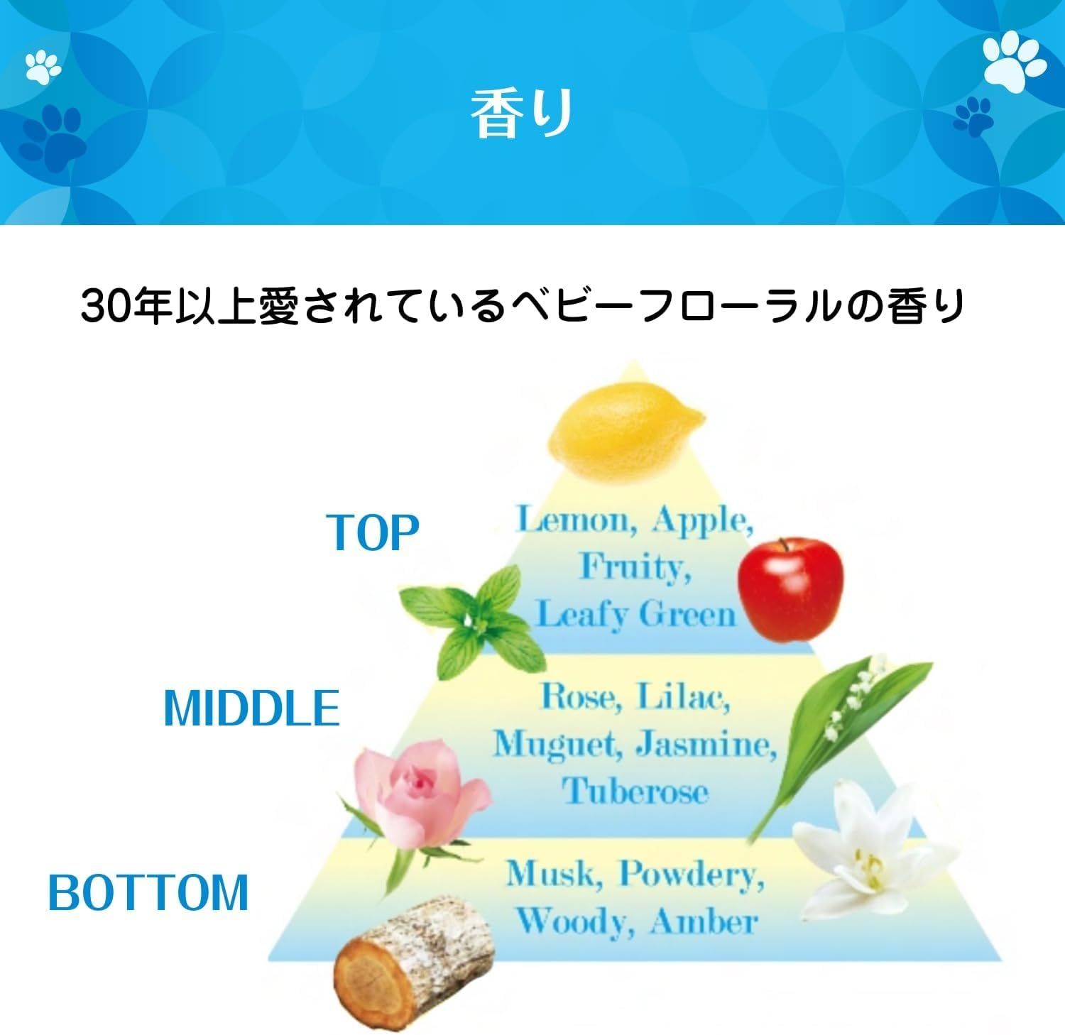 粉末洗剤 ベビーフローラルの香り