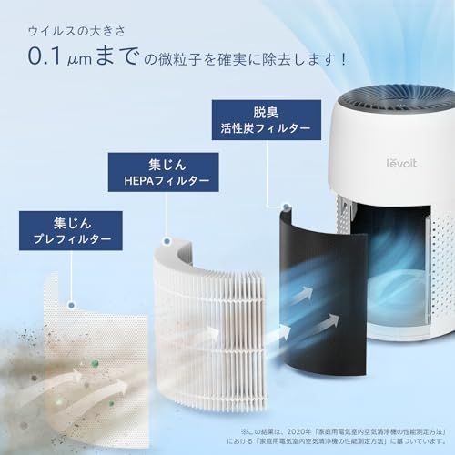節電対策 Levoit レボイト 空気清浄機 小型 12畳 脱臭 卓上 軽量 集じん ペット 花粉 hepa フィルター 静音 ミニ アロマ対応 Core Mini ホワイトs 4bb2aca5 WWW_OPDRERGINERDOGAN_COM