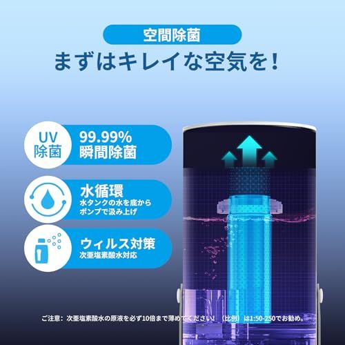 知能恒湿 AIスマート