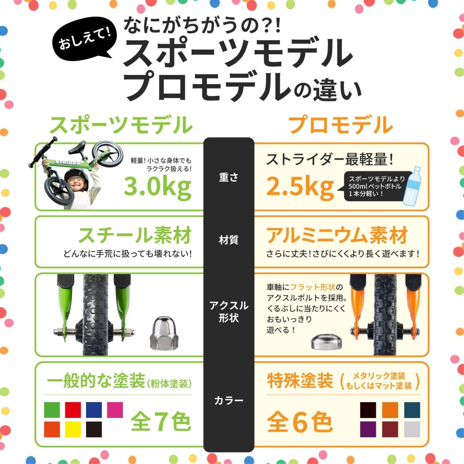 プロ ストライダー