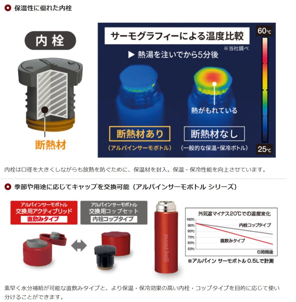 保温保冷ボトル｜登山 キャンプ