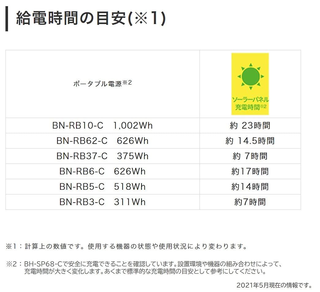 JVCケンウッド BH-SP68-C