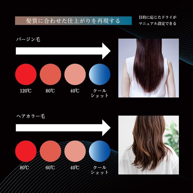 ブラシレスモーター ドライヤー