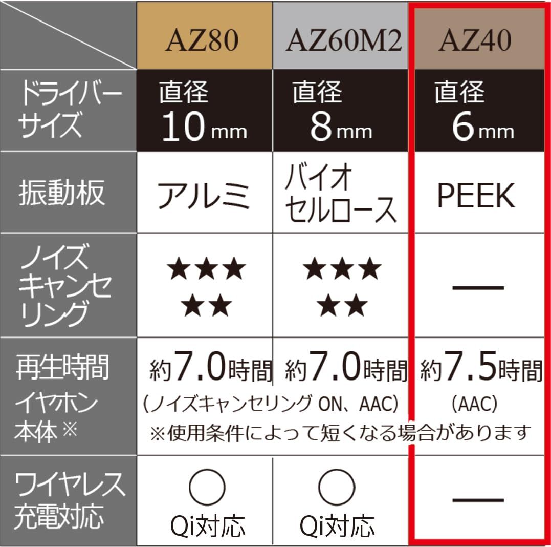 テクニクス ワイヤレスイヤホン EAH-AZ40-N ローズゴールド bluetooth マルチポイント IPX4 アプリ対応