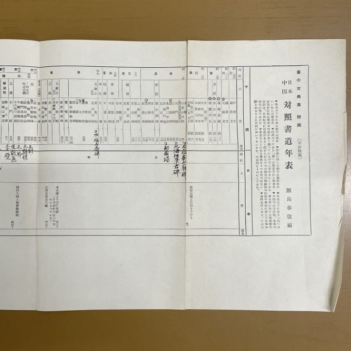 □01)【1点限り!】書跡名品叢刊 10冊セット/二玄社/行書/草書/古書