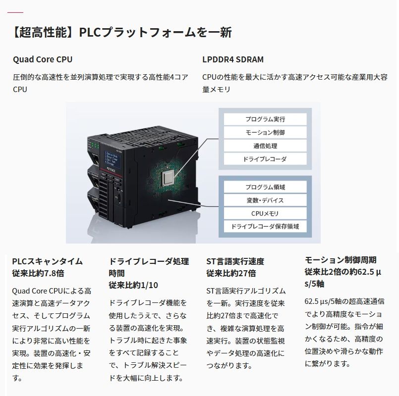 新品キーエンス KV-SDA04 プログラマブルコントローラ KV-Xシリーズ