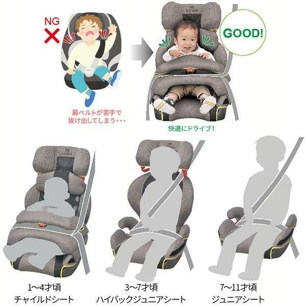 サラット3ステップクワトロ