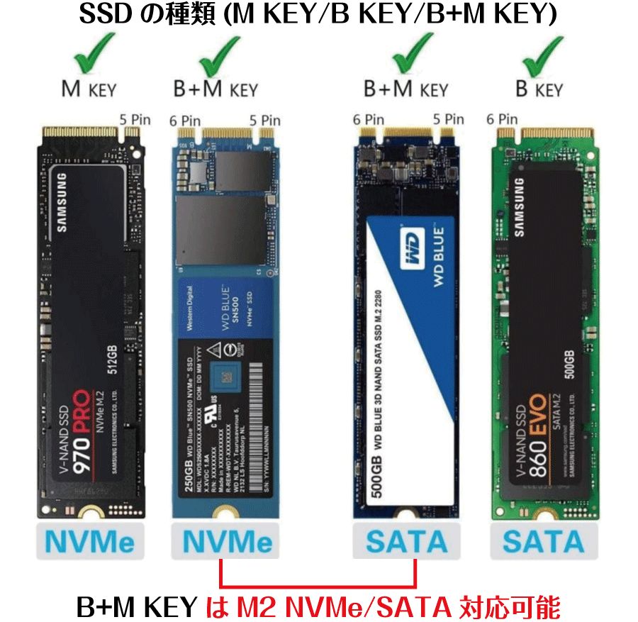 HESRAY M.2 2280 NGFF SSD 4TB SATA III NAND MODEL:SLM2 NG 内臓