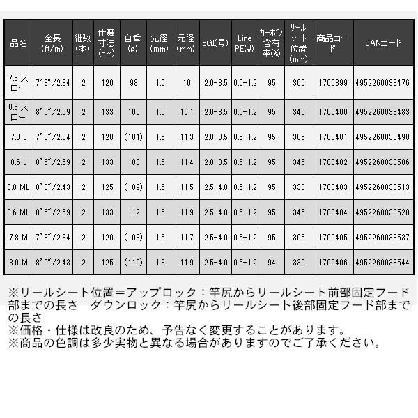  宇崎日新 アレス レスター ルーラー センシティビティー 8 6 L フィッシングハサミ エギングロッド ロッド