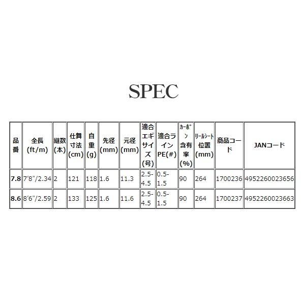 宇崎日新 アレス レスター ビースト スナイパー ボロン 8.6