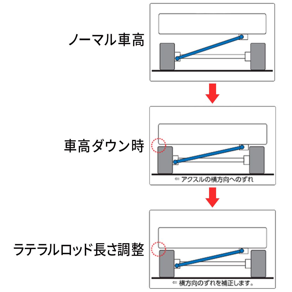 RG レーシングギア 調整式ラテラルロッド ストリートライド モコ MG33S