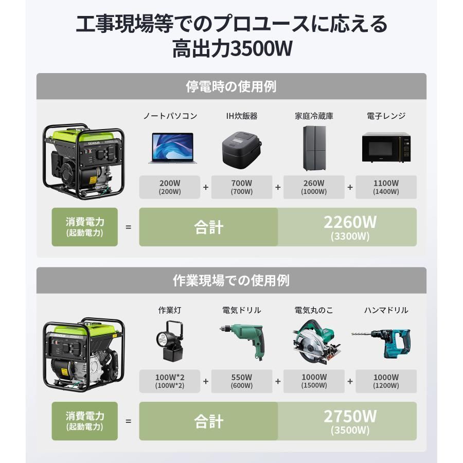 EENOUR 3500W インバーター発電機 GT4500iO-3 定格出力3.5kVA 軽量 ガソリン発電機 高出力 大容量 オープン型 正弦波 50Hz 60Hz切替 静音