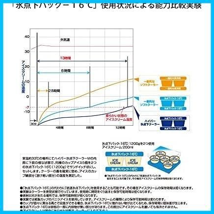 ハイパー氷点下クーラーM