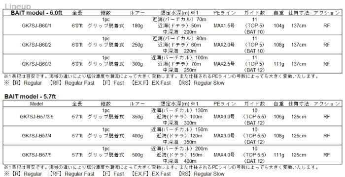 ジャイアントキリング 7G
