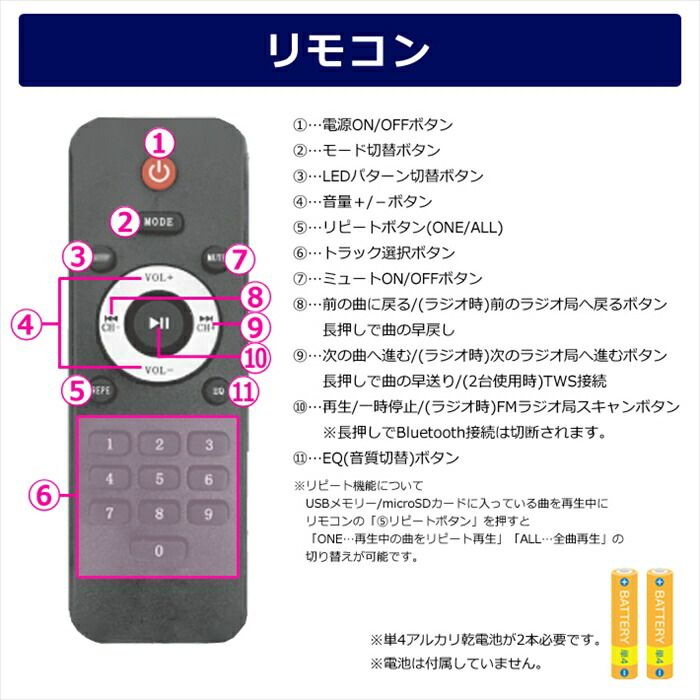 Bluetooth FMラジオ