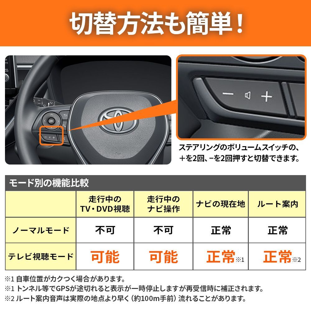 テレビキャンセラー 自車位置追従タイプ ノア / ヴォクシー R4.1～ 走行中にテレビが見れてナビ操作も可能 後付けスイッチ無し  楽天市場】キャンセラー ヴォクシー ノア VOXY NOAH 走行中 テレビキット ナビキット 視聴 映る 解除 ナビ操作  MZRA90W/MZRA95W/ZWR90W/ZWR95W ...