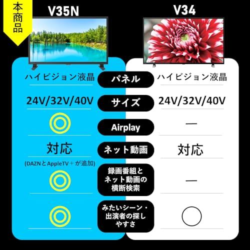 REGZA 32インチ Airplay ネット動画対応 ハイビジョン V35Nシリーズ 液晶 32V35N モデルp 9a80c53f