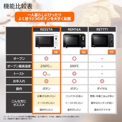 シャープ オーブンレンジ 18L フラット ヘルツフリー 一人暮らし ホワイト RE-SS7A-Wp e27a3791