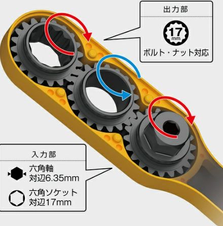 ソケットセット